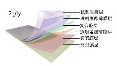 产品名称：重庆系统门窗之纳米隔热膜7