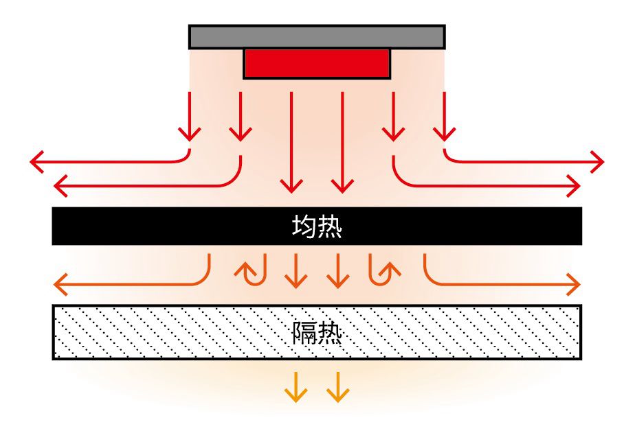 产品名称：重庆系统门窗之纳米隔热膜3